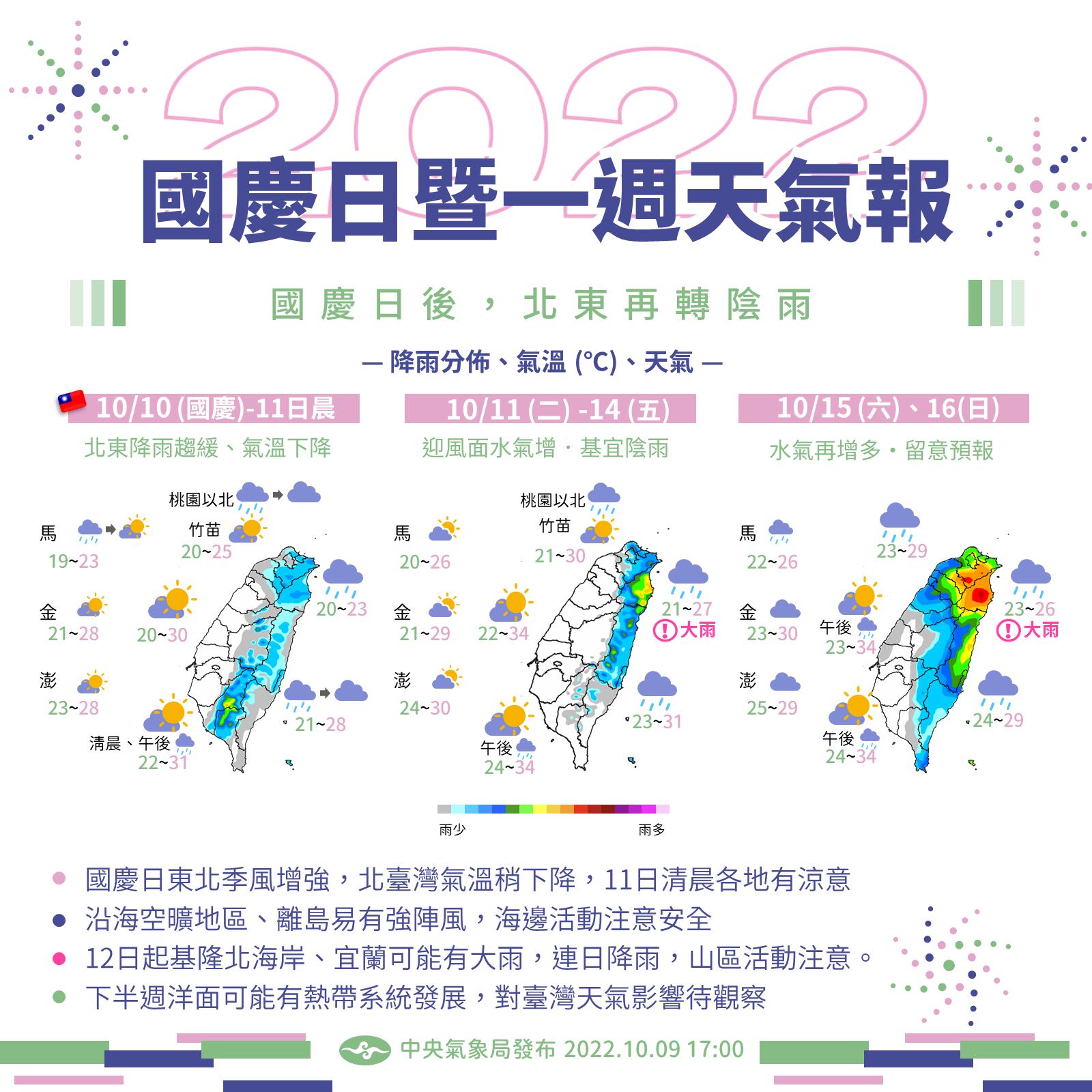 國慶、開工一週天氣一次看。（圖／翻攝自氣象局臉書）