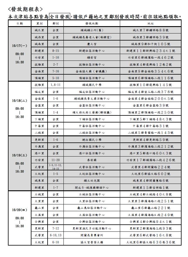 發放區域曝光。(圖/宜蘭頭城鎮)