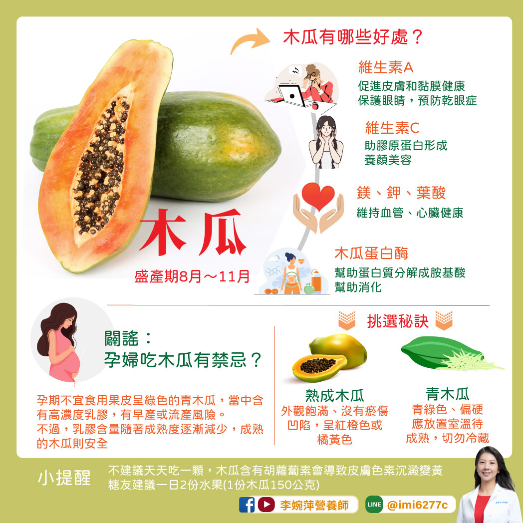 木瓜含多種營養素。(圖/翻攝自營養師李婉萍臉書)