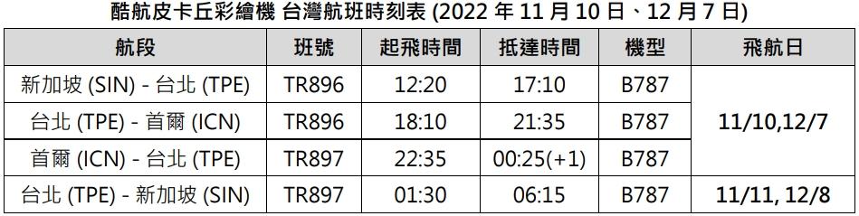 酷航皮卡丘彩繪機 台灣航班時刻表 (2022 年 11 月 10 日、12 月 7。（圖／酷航提供）