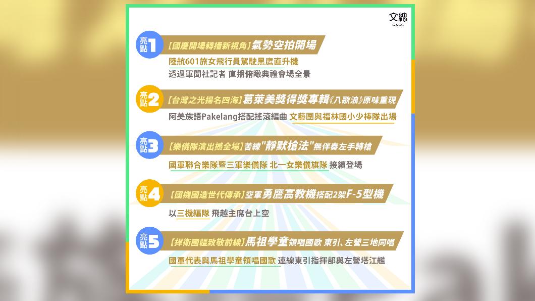 國慶大典不知道亮點在哪?文總列出十大亮點。(圖/翻攝文總臉書)