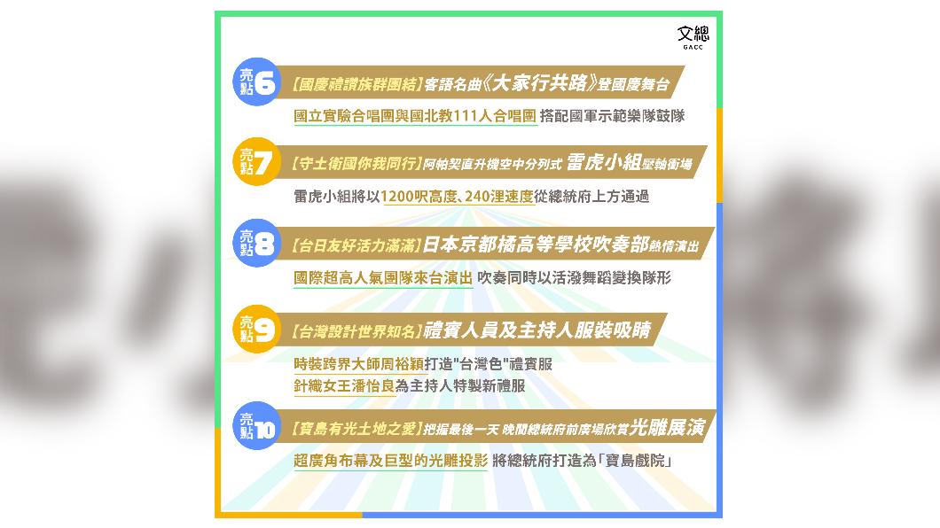 國慶大典不知道亮點在哪?文總列出十大亮點。(圖/翻攝文總臉書)