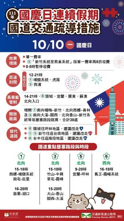 國道疏導措施。(圖/高公局提供)