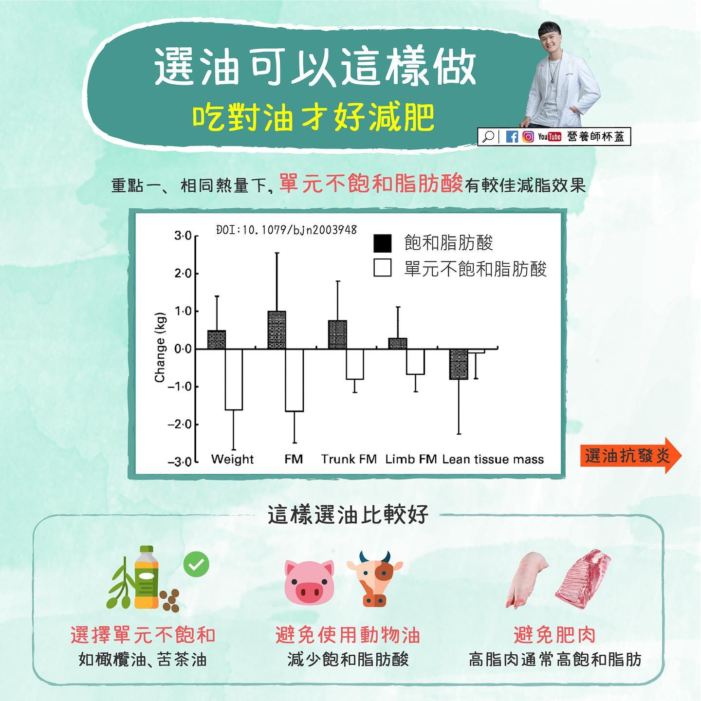 選油可以這樣做！吃對油才好減重。（圖／翻攝自營養師杯蓋臉書）