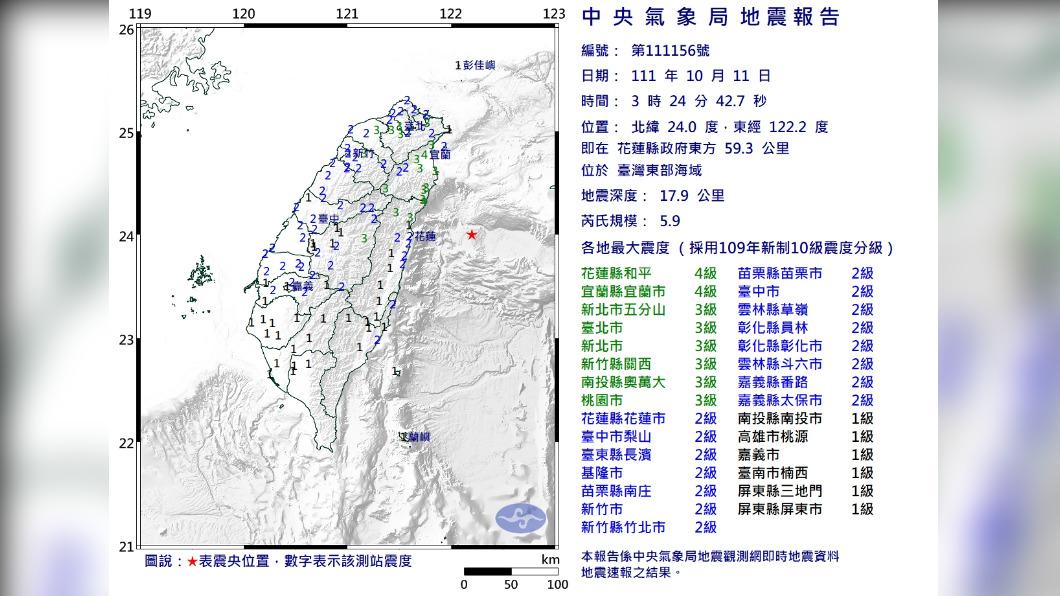 快訊／東部外海芮氏規模5.9地震！　北台灣民眾晃醒　