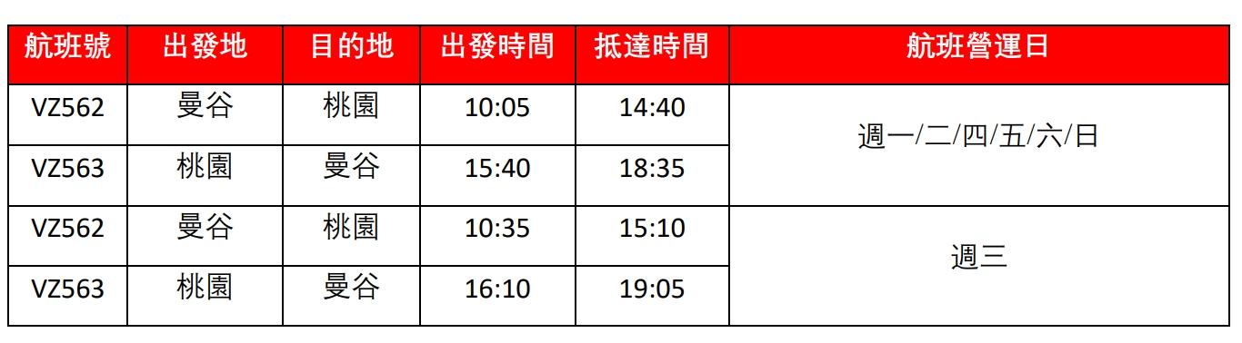 10 月 30 日起,將其國際航班 台北 - 曼谷新增為每日1班。(圖/業者提供)