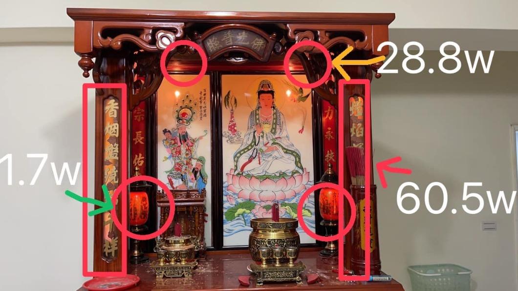 網友發現神明燈消耗的瓦數非常高。(圖/翻攝自爆怨公社臉書)