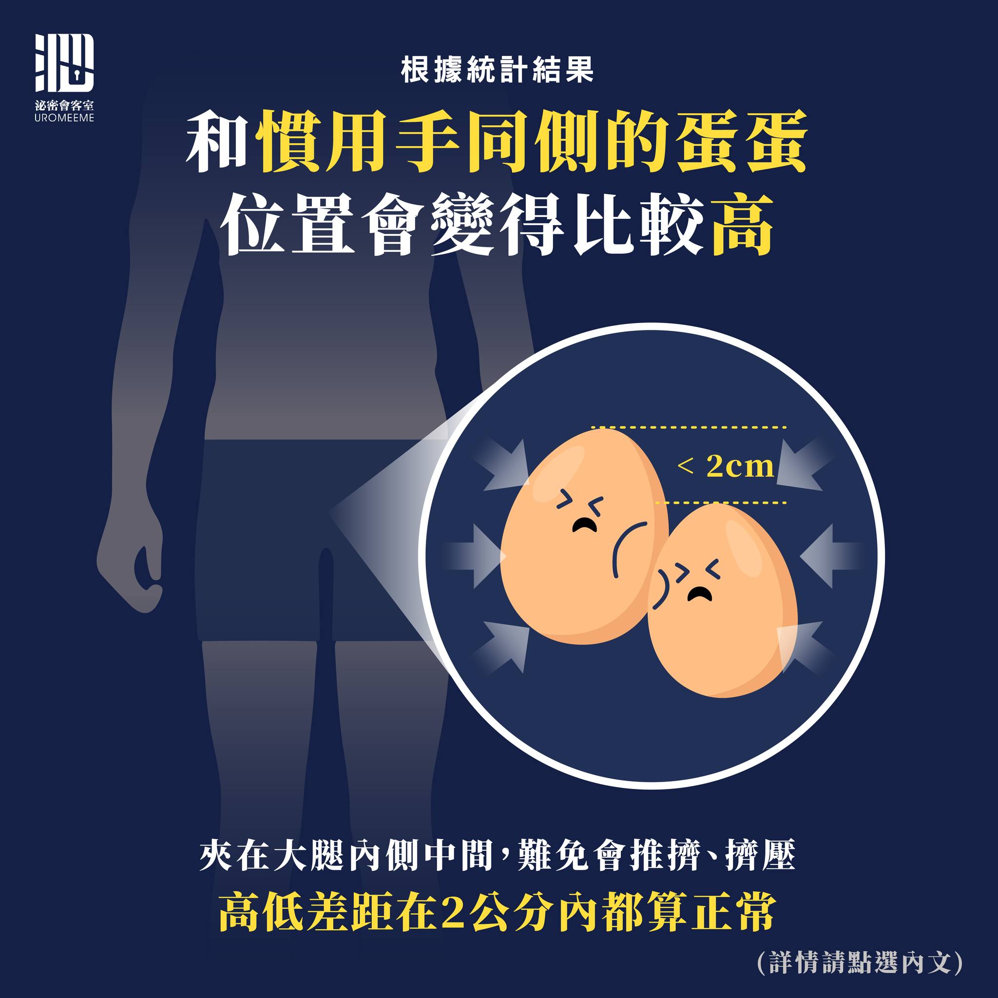 和慣用手同側的蛋蛋，高度會比較高。（圖／翻攝自泌密會客室臉書）
