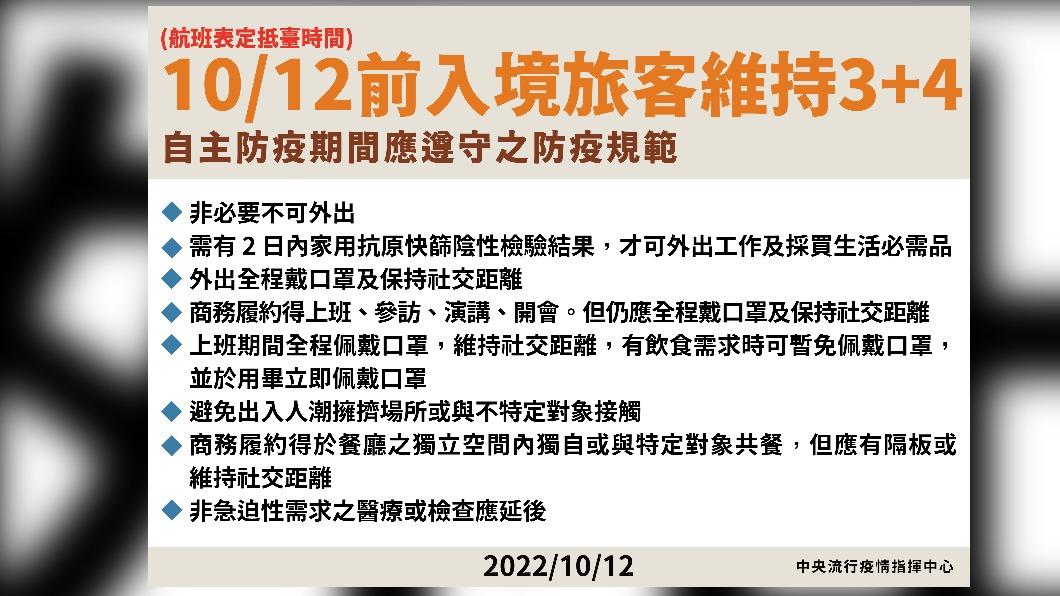10/12前入境旅客維持3+4。（圖／中央流行疫情指揮中心）
