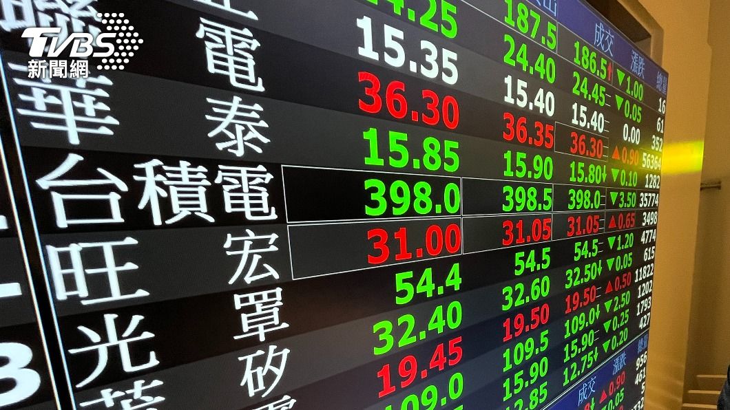 台股萬三失而復得!終場收13081點 櫃買收紅