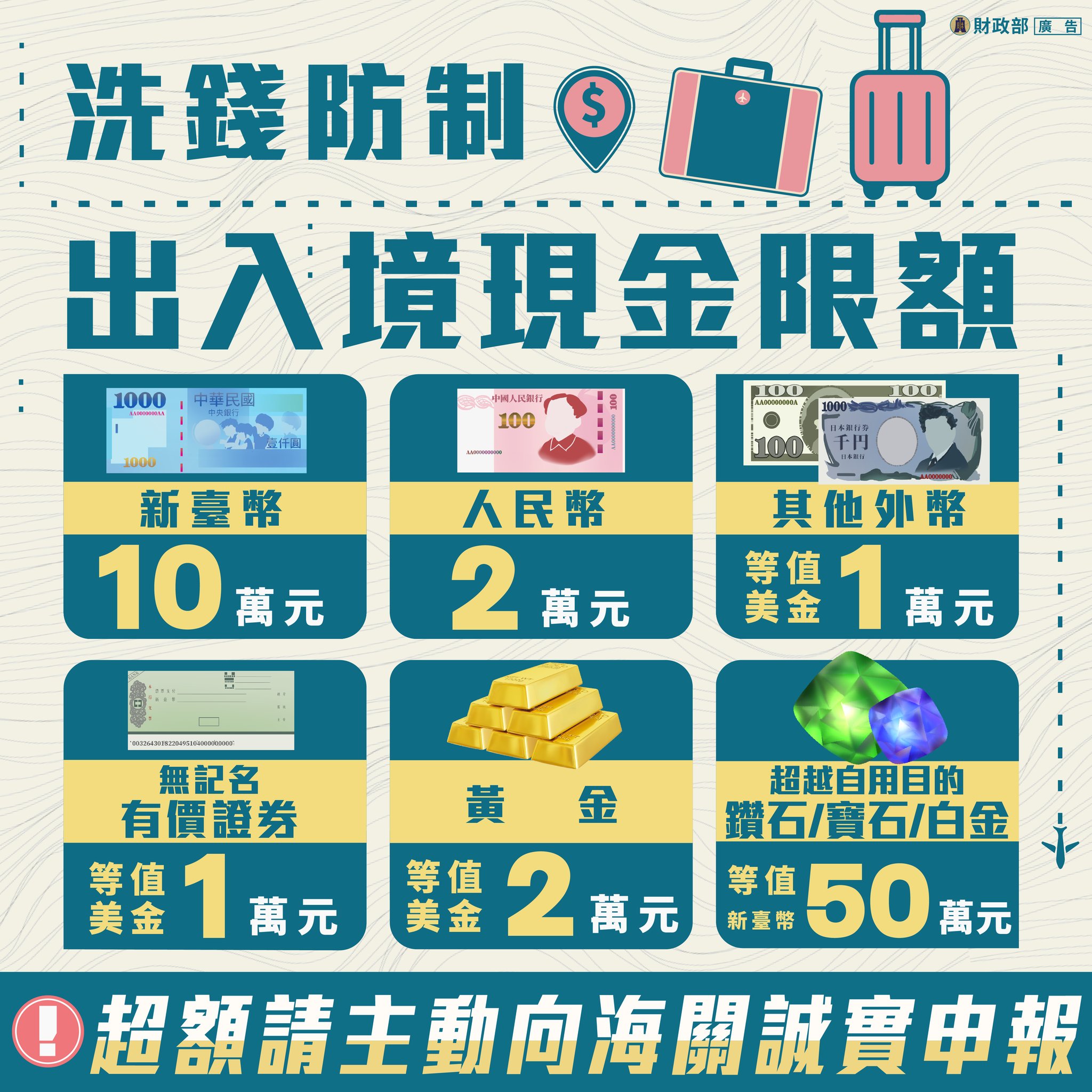 出入境現金限額。(圖/財政部提供)