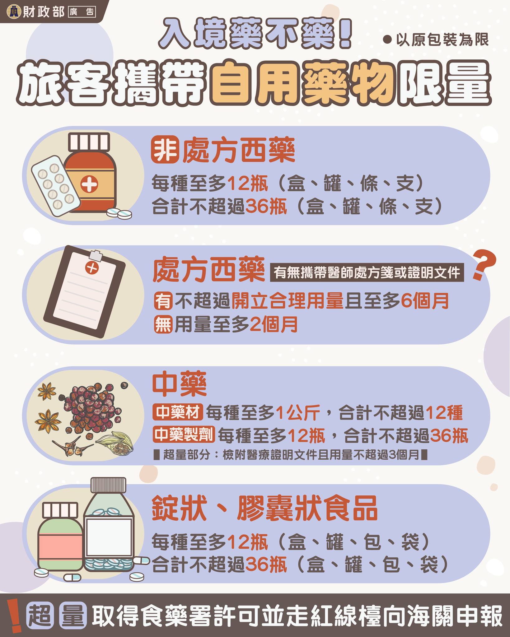 攜帶藥物限量規定。(圖/財政部提供)