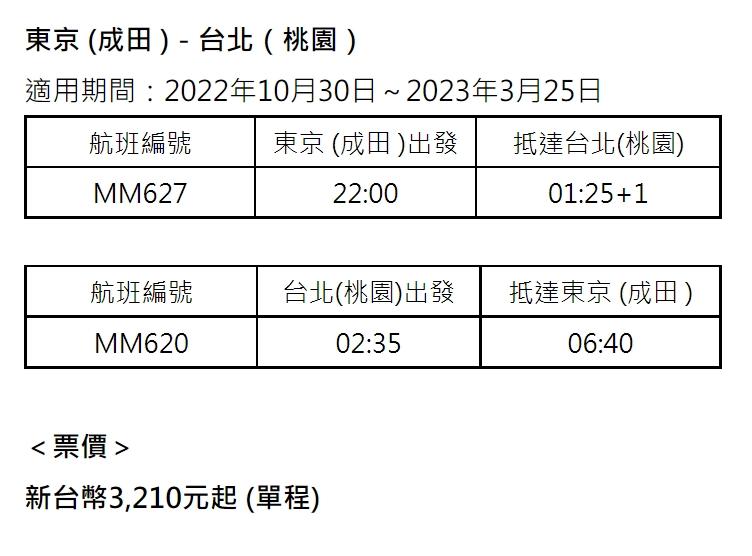 樂桃東京航線增班。（圖／樂桃提供）
