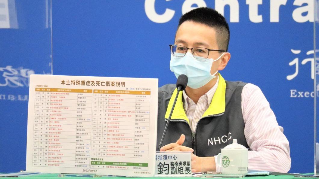 13縣市本土破千例 8歲童染疫1個月突發燒、心包膜積水
