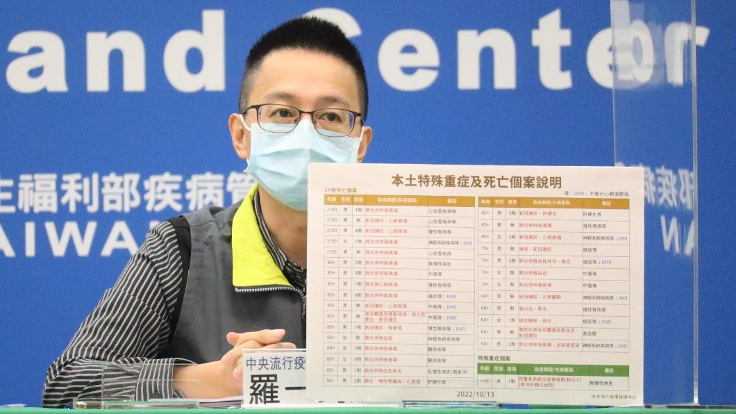 指揮中心醫療應變組副組長羅一鈞。(圖/指揮中心提供)