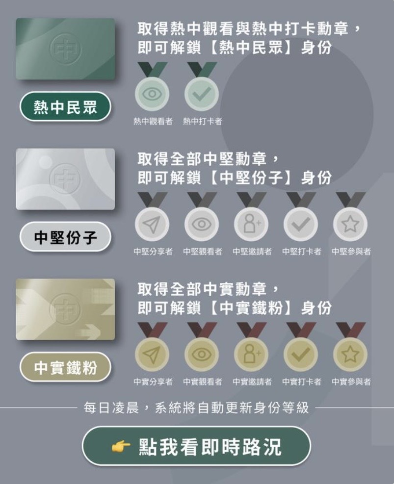 「阿中同路人」分為3個身分。（圖／翻攝自陳時中官方Line）