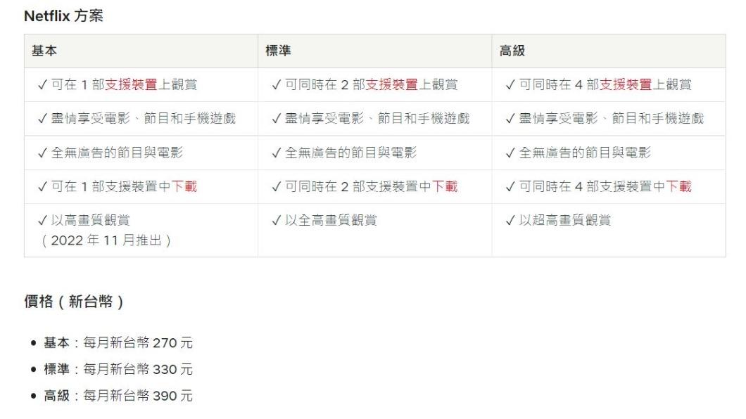 Netflix在台有3方案。（圖／翻攝自Netflix）