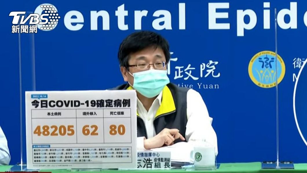 邊境開放第二天!本土再增48205例確診 80例死亡