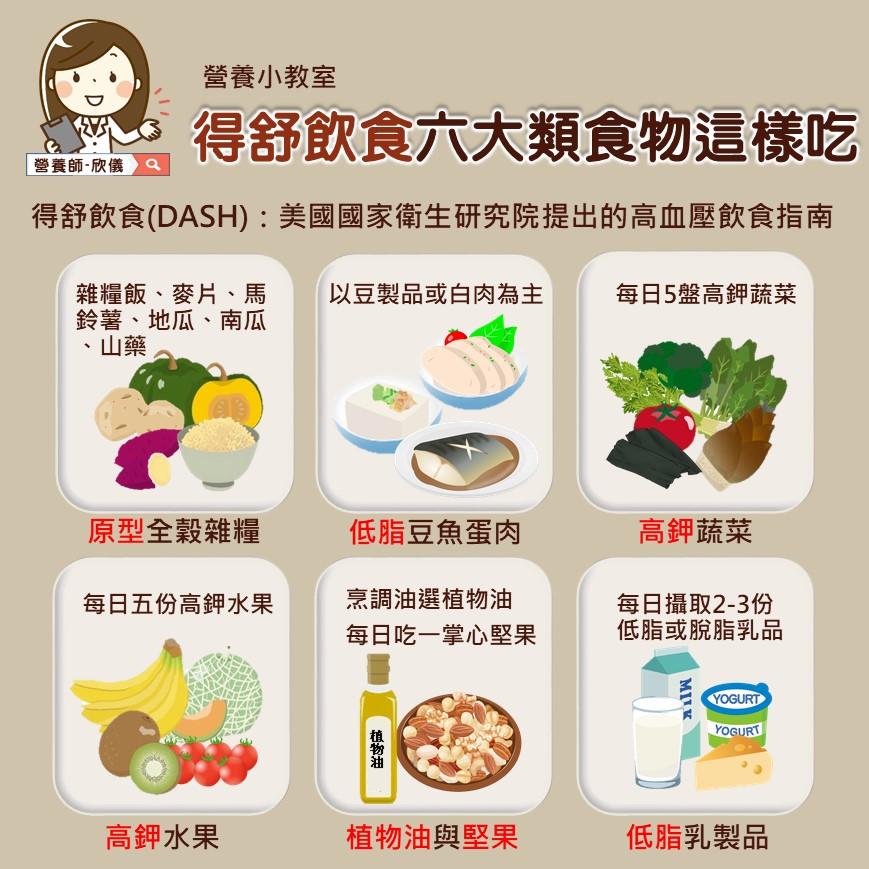 高血壓患者飲食指南。（圖／翻攝自廖欣儀營養師臉書）