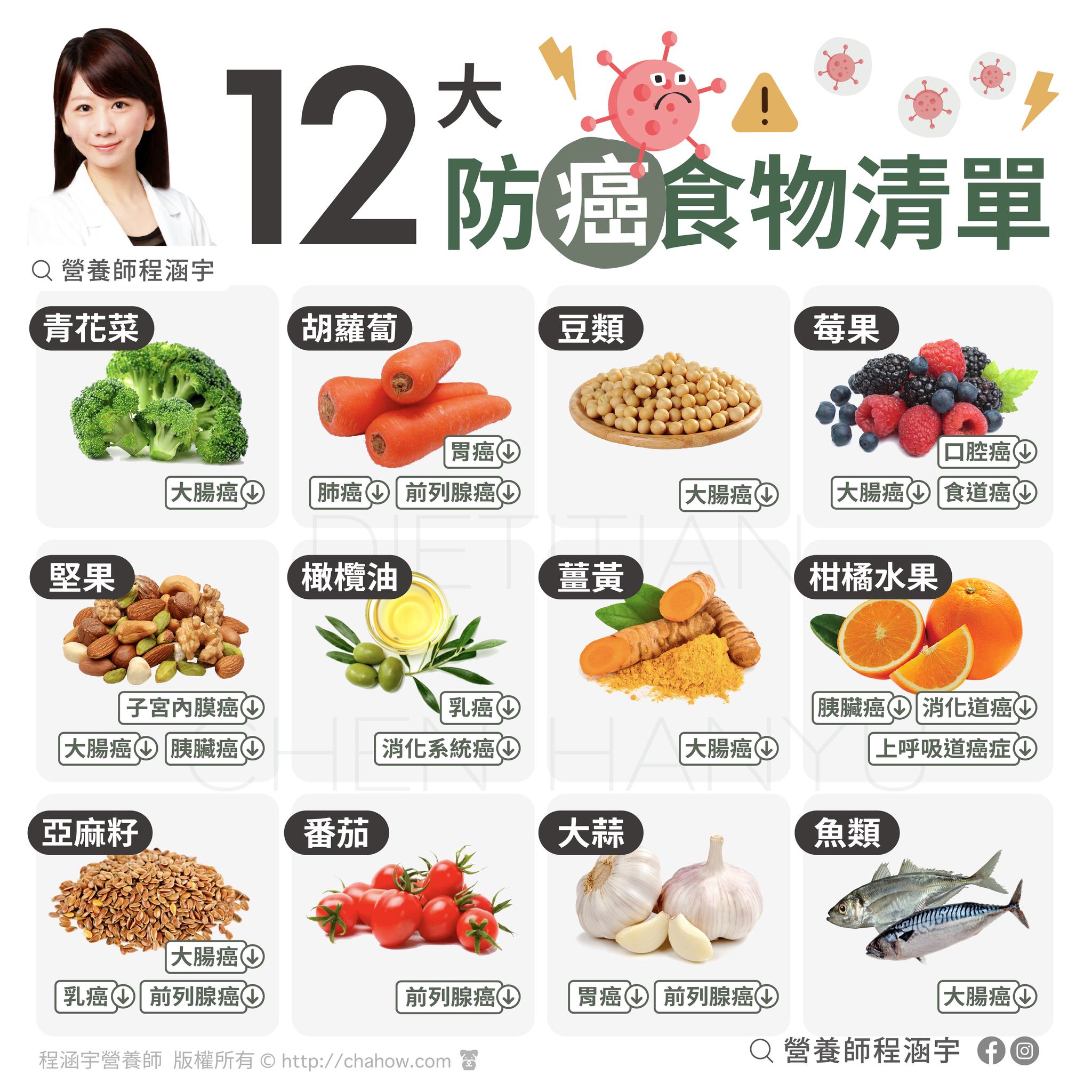 12大防癌食物清單。(圖/翻攝自程涵宇臉書)