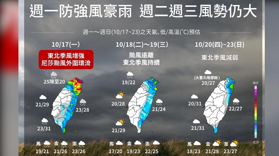 06:00天氣即時報／尼莎海警雖解除雨不會停　涼！冷空氣南下早晚溫差大