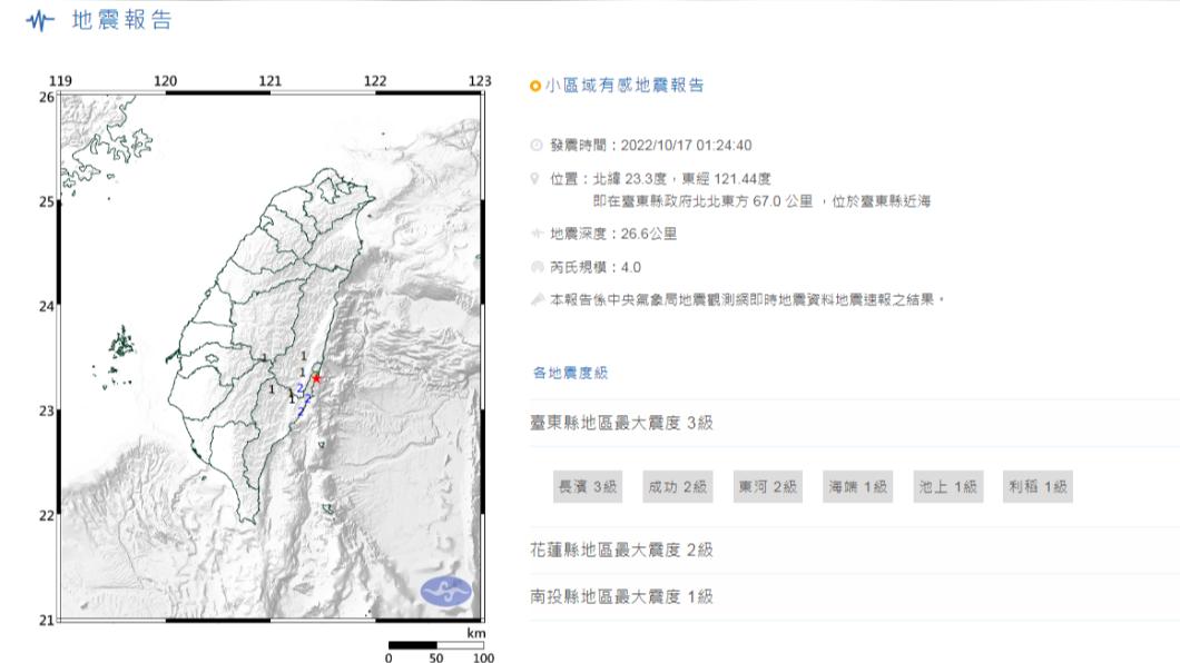 台東縣近海凌晨發生規模4.0地震 最大震度3級