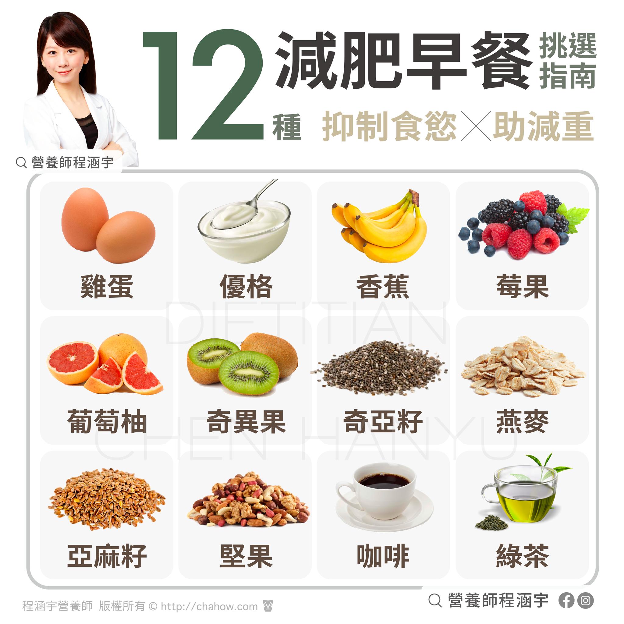 12種減脂早餐可任意搭配。(圖/翻攝自營養師程涵宇臉書)
