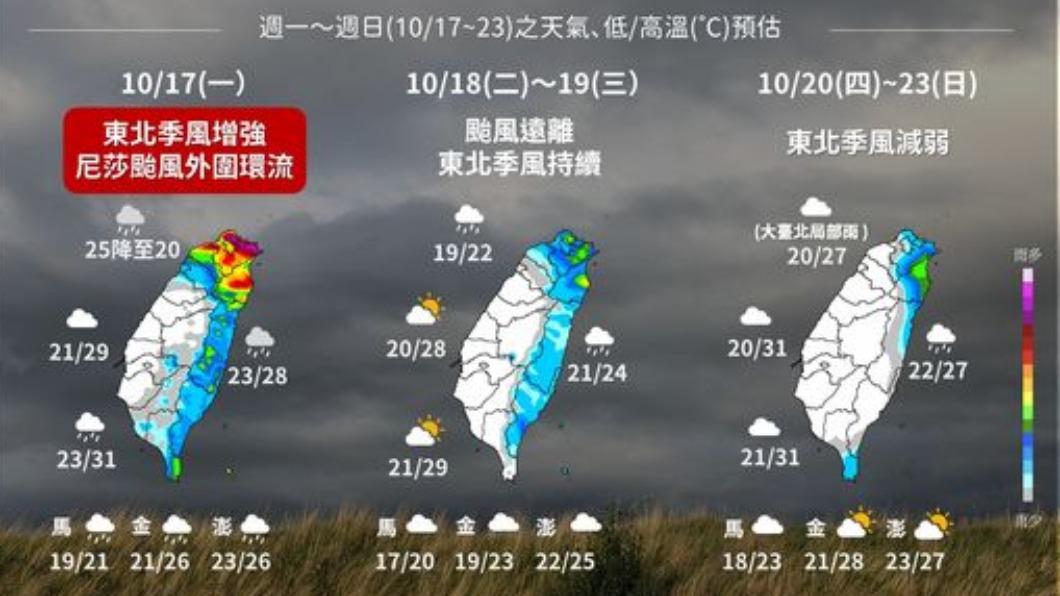 今降雨漸趨緩　北東部短暫陣雨中南部日夜溫差大
