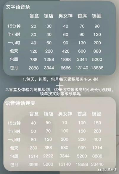 哄睡收費價位表曝光。（圖／翻攝自新浪微博）