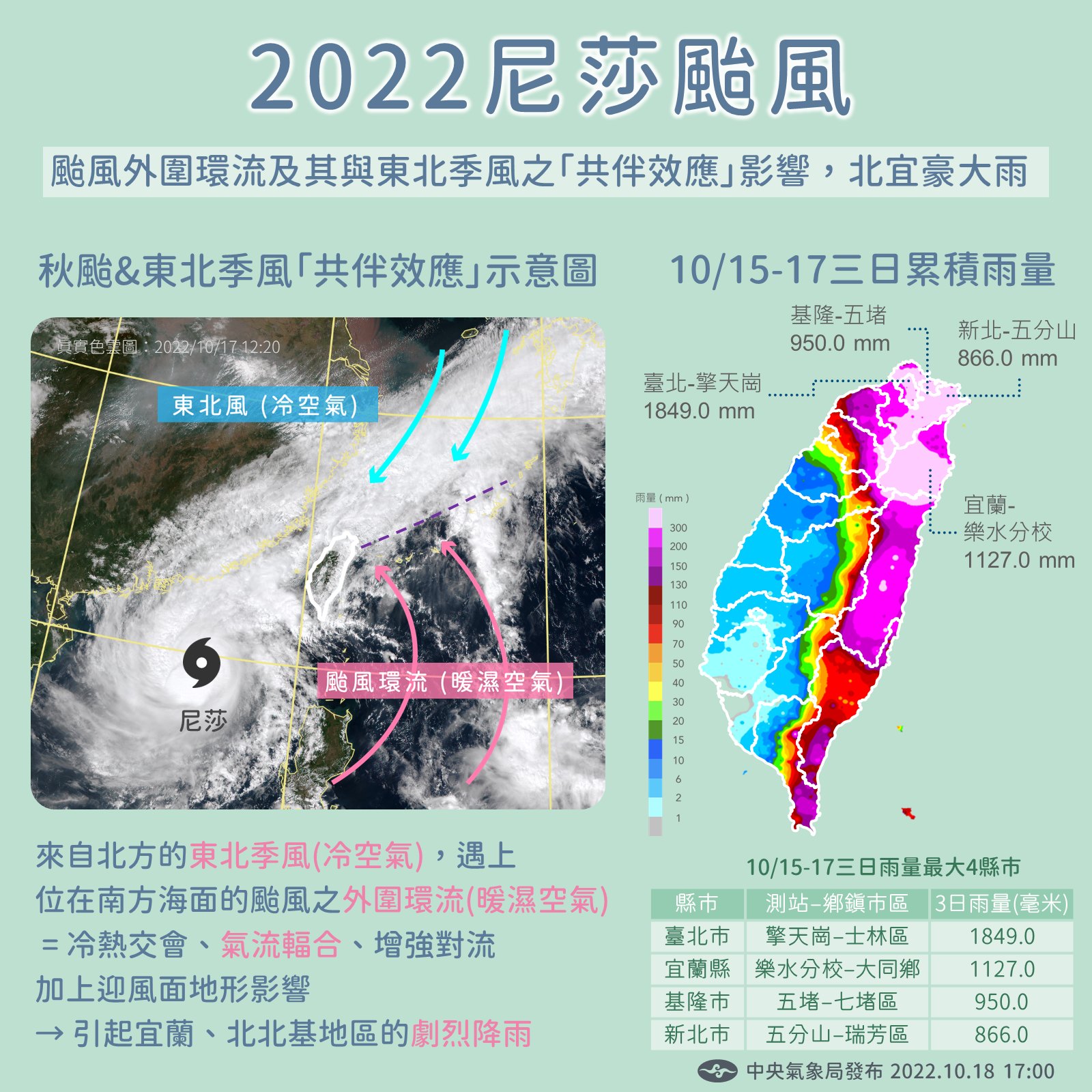 尼莎颱風對台影響。(圖/翻攝自中央氣象局臉書)