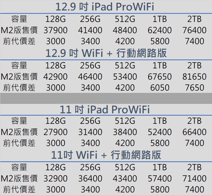 iPad Pro 2022 價格表。(圖/葉韋辰製圖)