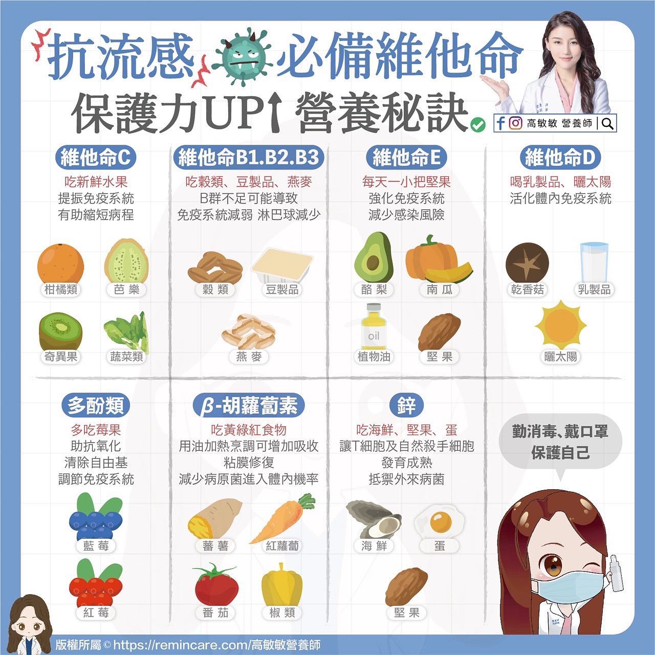 抗流感必備7大維他命。(圖/翻攝自高敏敏營養師臉書)