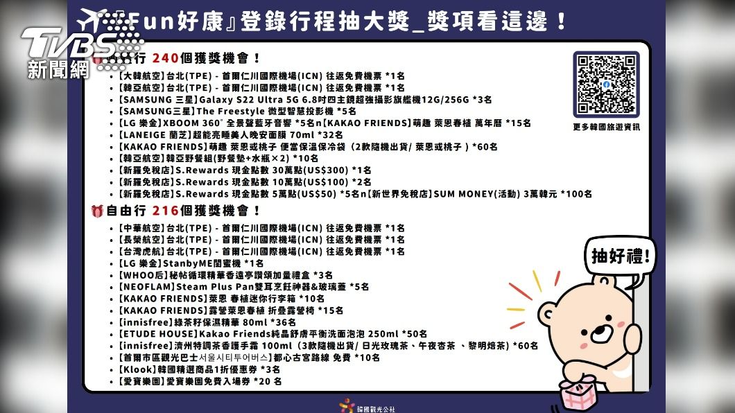 抽獎活動獎項內容。（圖／韓國觀光公社提供）