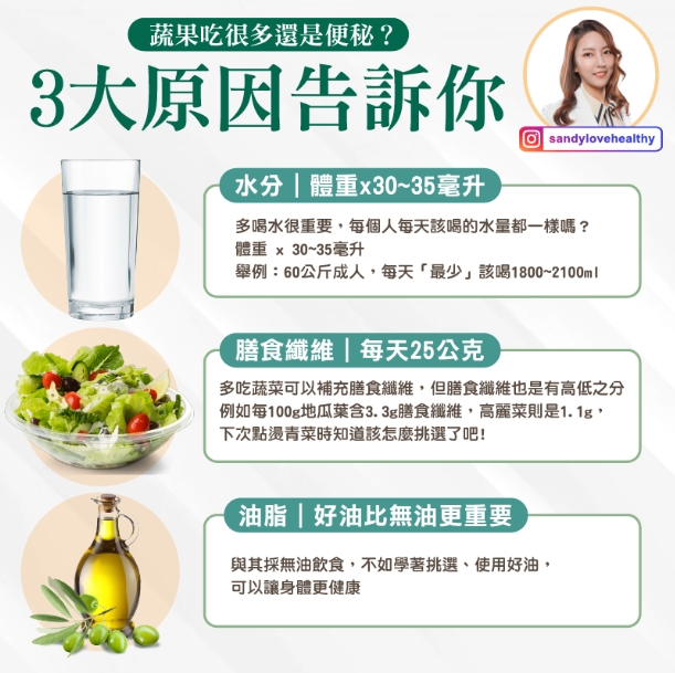 促進排便的3要素。(圖/翻攝自愛健康營養師 珊珊臉書)