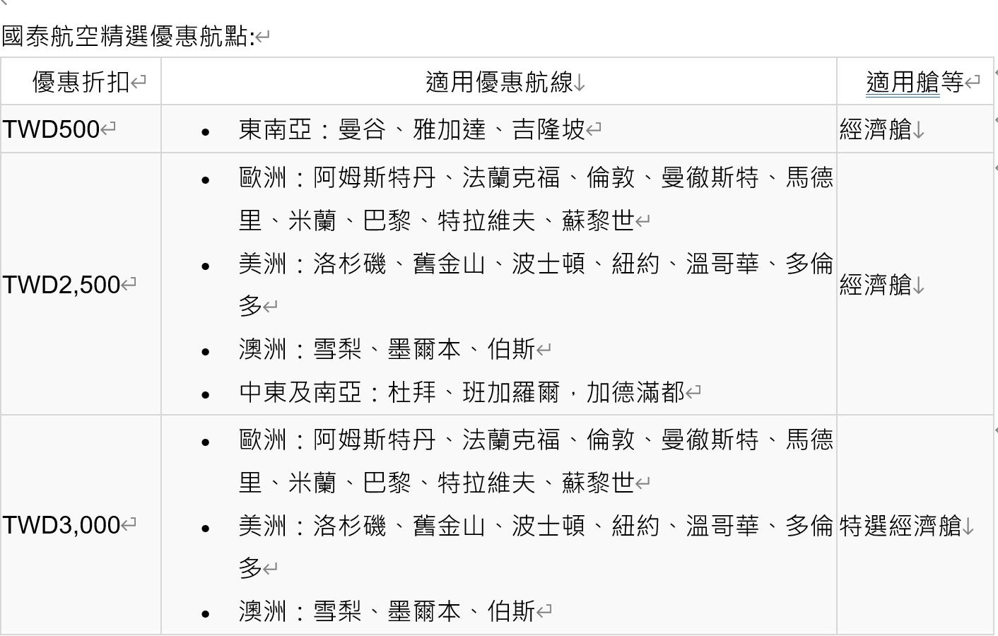 國泰航空推出精選優惠航點。(圖/國泰航空提供)