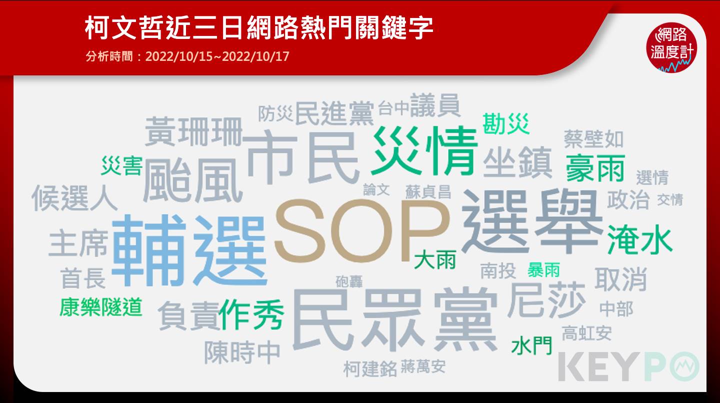 柯文哲網路熱門關鍵字。（圖／網路溫度計）