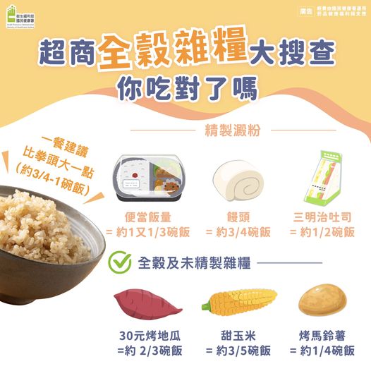 澱粉換算米飯公式。（圖／翻攝自食在好健康臉書）