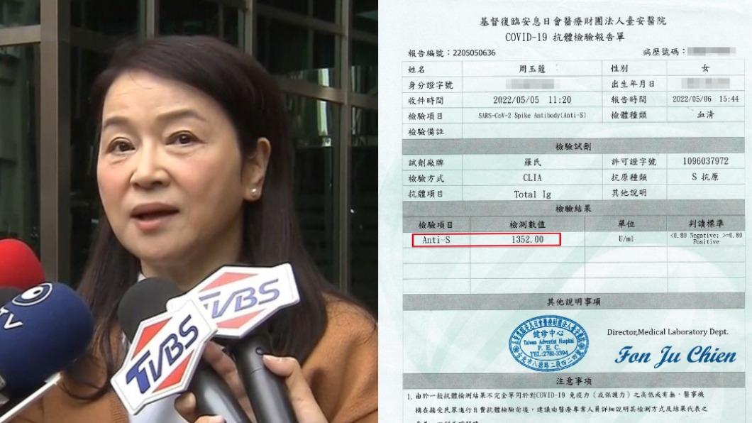 力挺到底!周玉蔻公開「高端抗體數據」轟2群人:咬掉舌頭吧