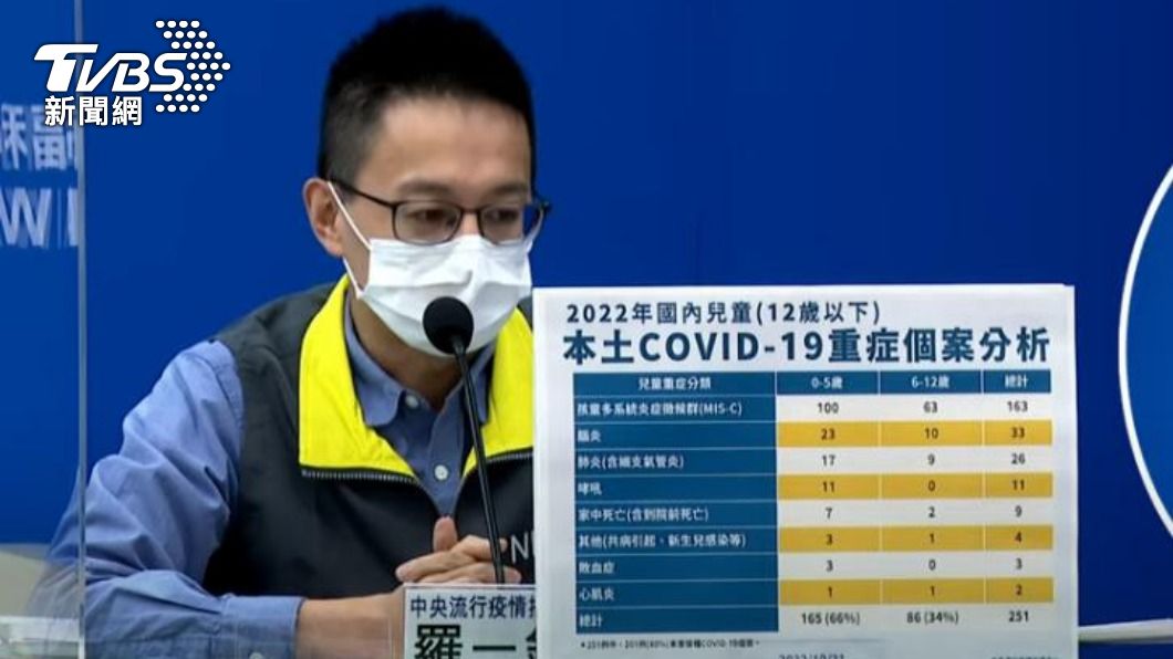 30歲男頭暈確診 6日後驚「家中昏迷」心肺衰竭亡