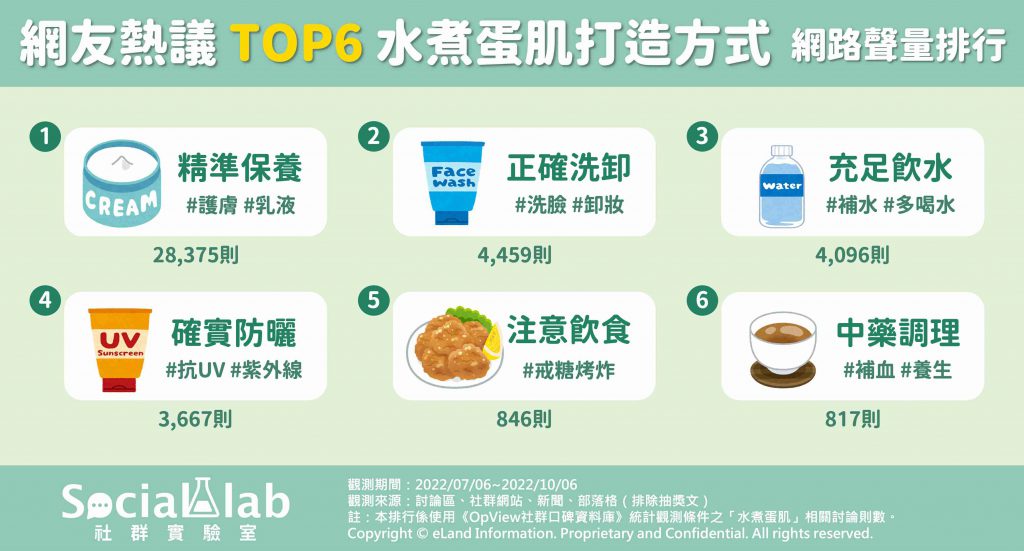 網友熱議的6大水煮蛋肌打造方式 。（圖／社群實驗室）