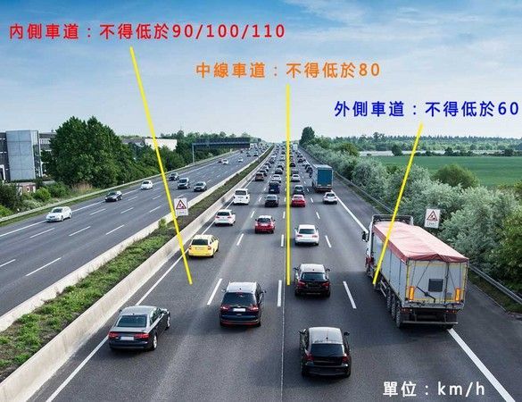 事實上高速公路無論是哪個車道都有最低限速。(圖/翻攝自168交通安全入口網)