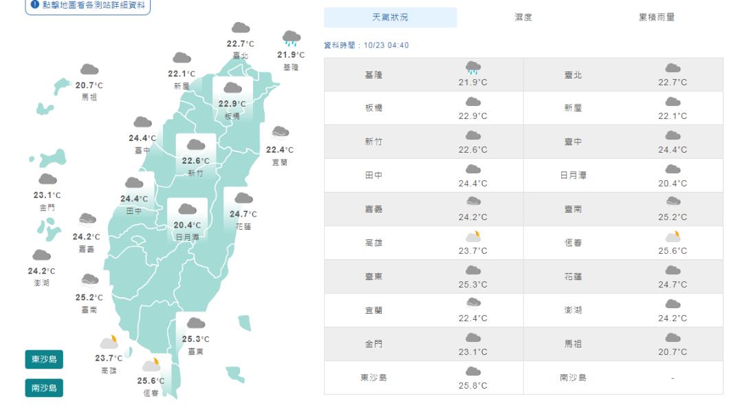 06:00天氣即時報/今天四個地區雨滂沱 今起降溫周一北部再現1字頭