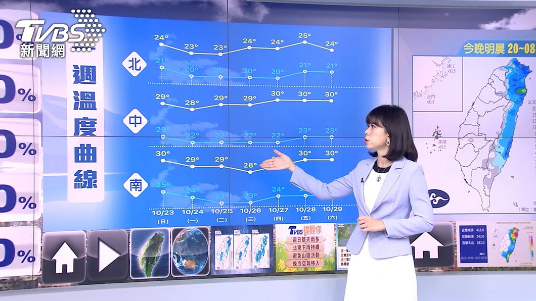 圖／TVBS