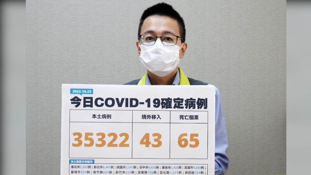本土+35322、65死 4月大男嬰皮膚斑駁、嚴重敗血病逝