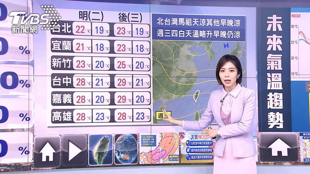 圖／TVBS