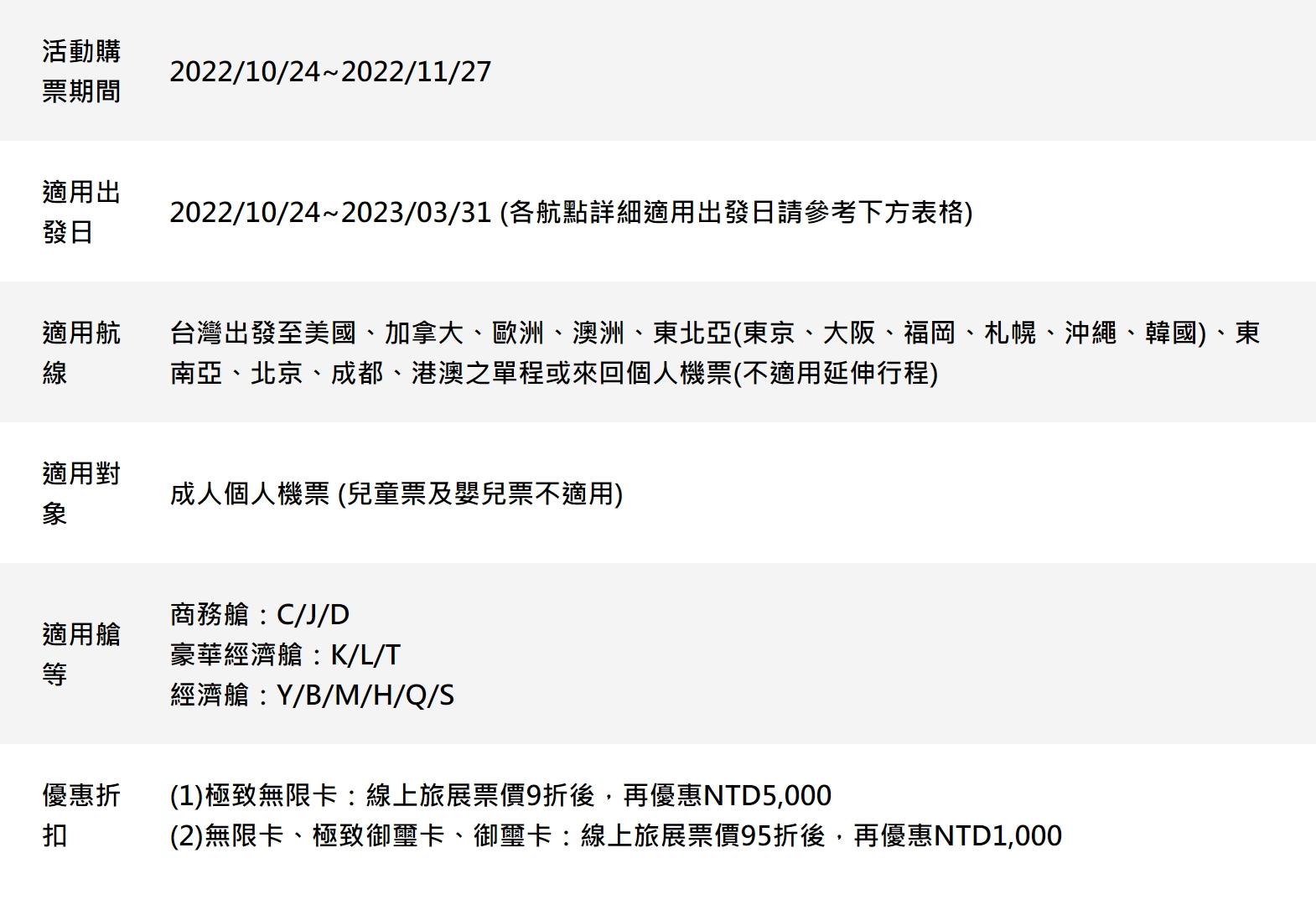 指定航線有票價-5000優惠。(圖/翻攝EVA官網)