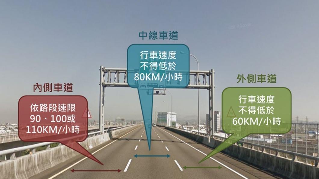 高速公路上對最低時速有限制。（圖／新北交通警察大隊）