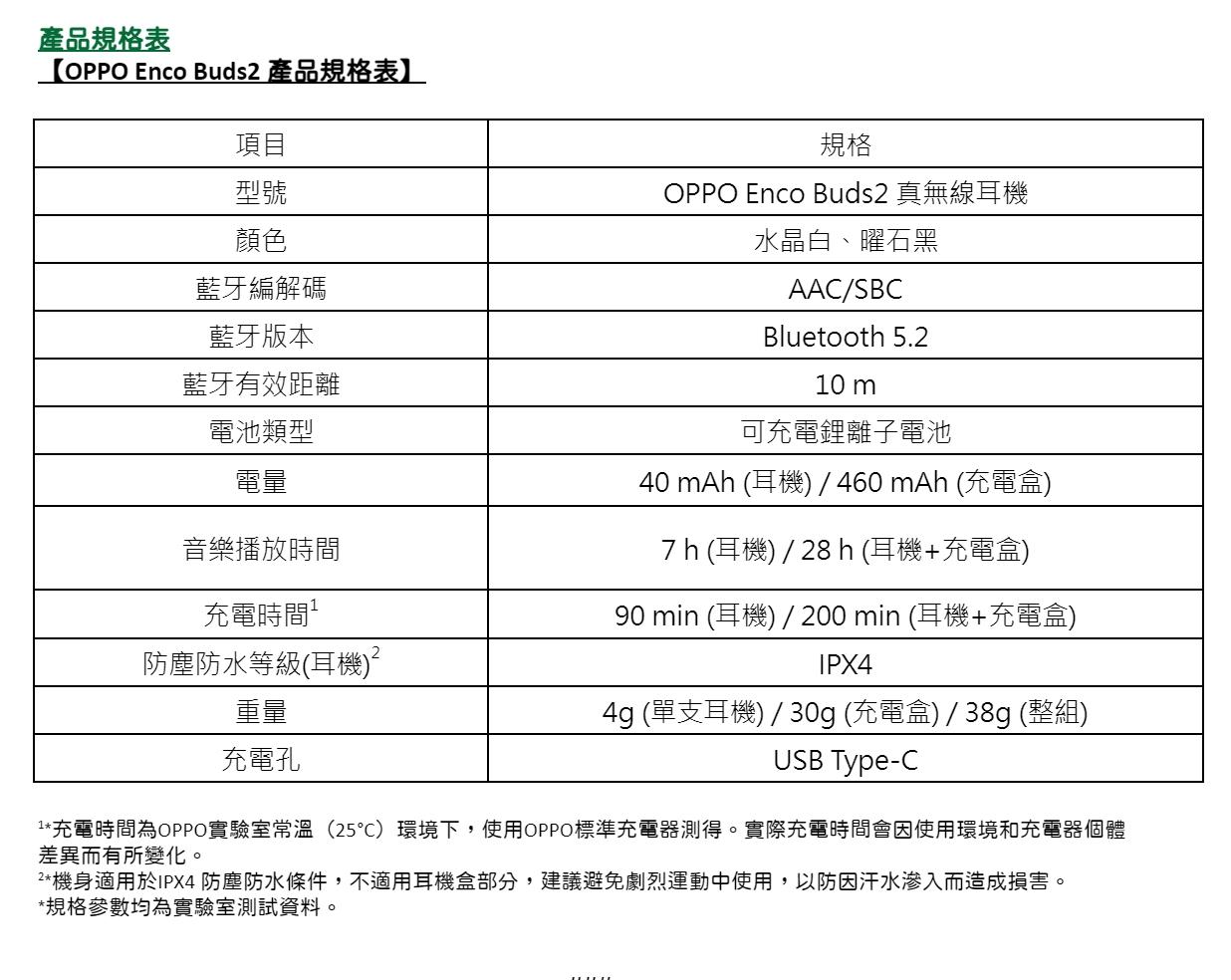 【OPPO Enco Buds2 產品規格表】。(圖/OPPO提供)