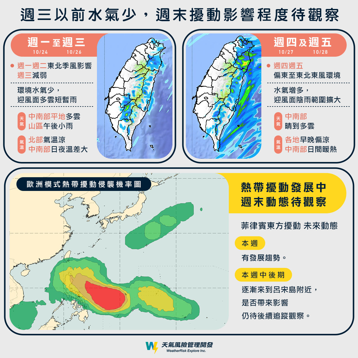 熱帶擾動影響程度待觀察。(圖/翻攝自「天氣風險 WeatherRisk」臉書)