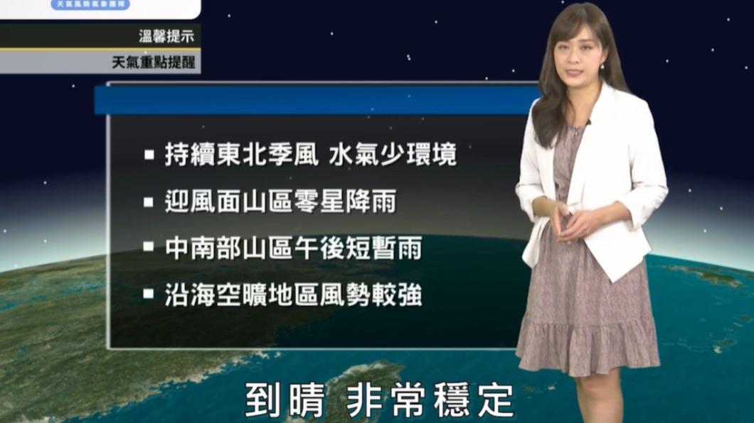明日天氣以晴到多雲為主。(圖/翻攝自「天氣風險 WeatherRisk」臉書)